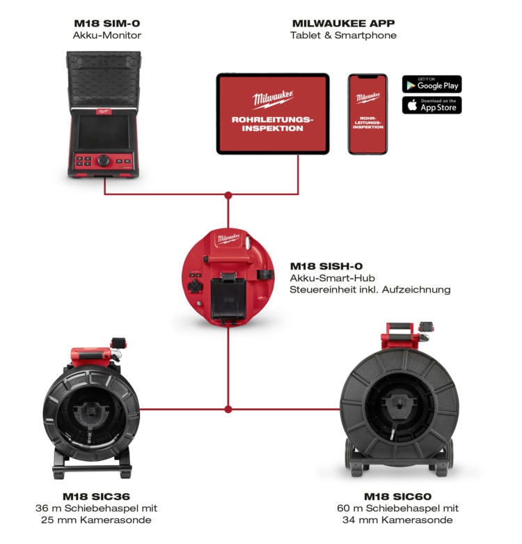 M18 SIC36 Push camera system EhleHD development and sales company